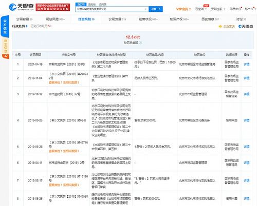 微店关联公司为违法买卖提供服务被罚10000元