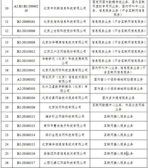 工信部拟注销60家企业跨地区增值电信业务经营许可